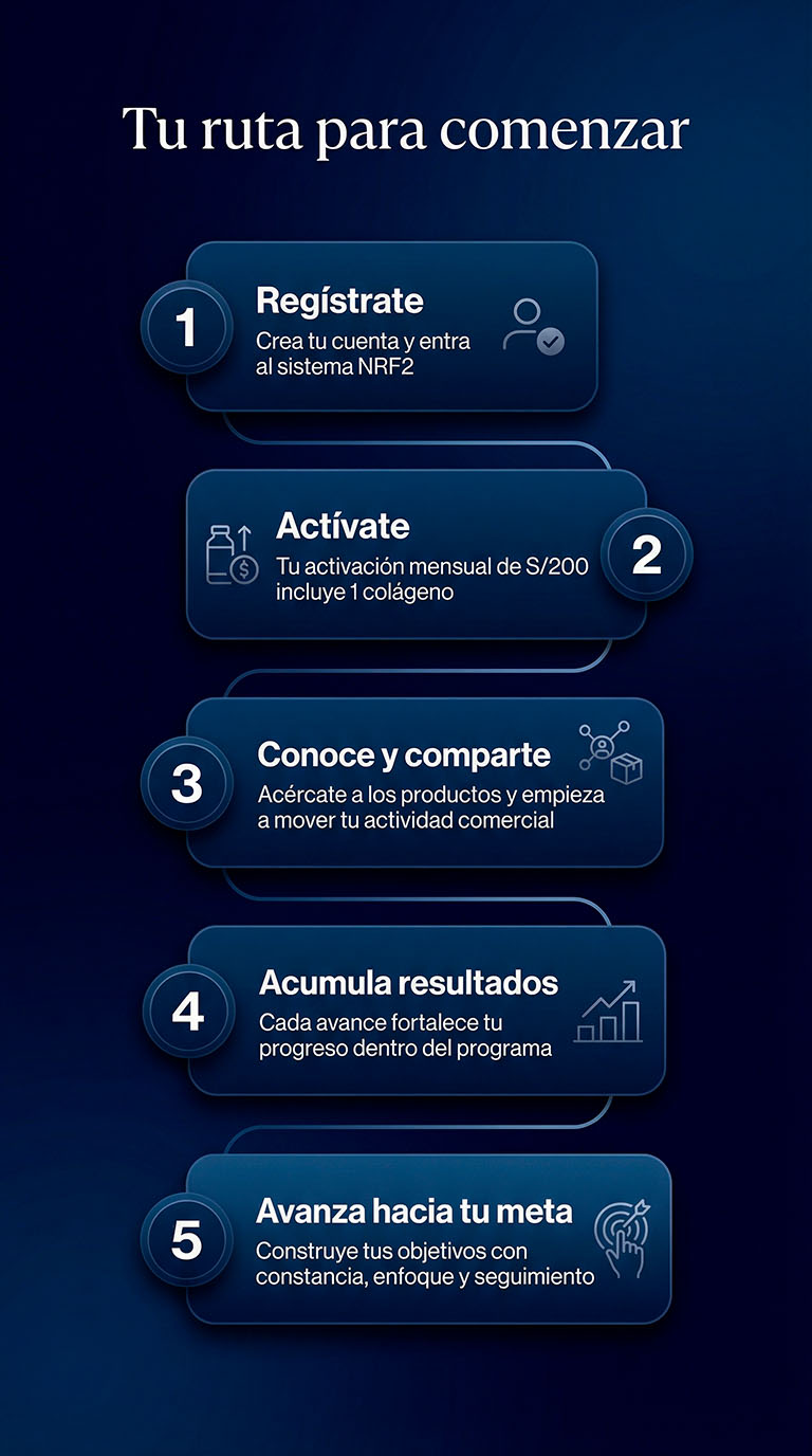 Cómo funciona NRF2